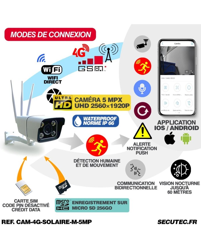 Kit vidéosurveillance 24h sur 24h caméra 4G 5 Mpx solaire autonome waterproof 128 Go
