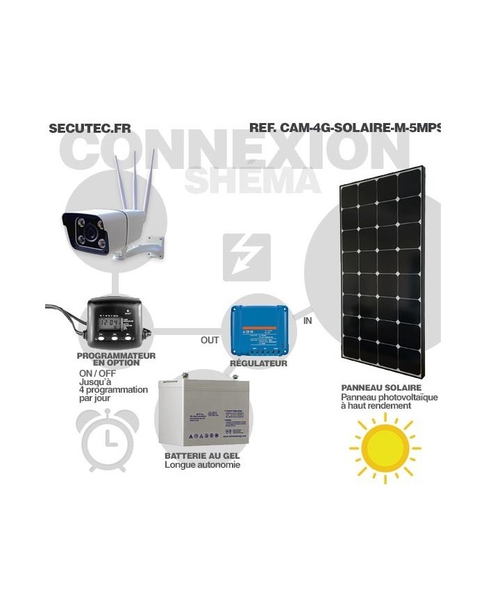 Kit vidéosurveillance 24h sur 24h caméra 4G 5 Mpx solaire autonome waterproof 128 Go