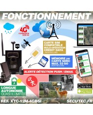 Caméra de chasse solaire box HD 1080P IR invisible GPS GSM 4G alerte