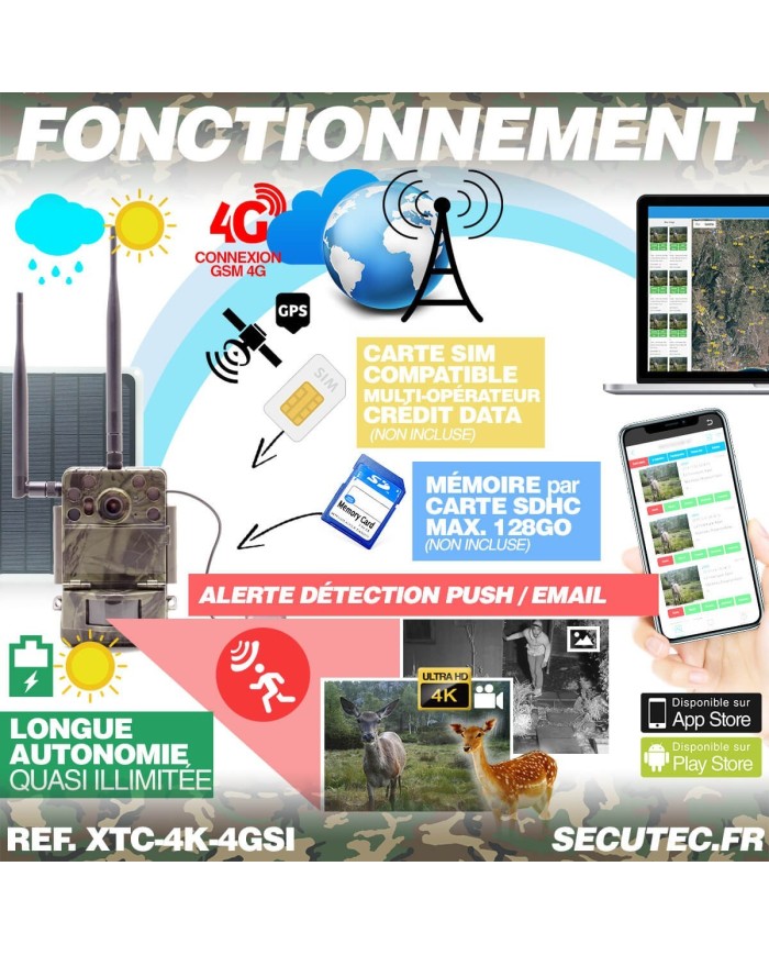 Caméra de chasse 4G UHD 4K IR invisible GPS avec panneau solaire Caméra de chasse 4G UHD 4K IR invisible GPS avec panneau solaire