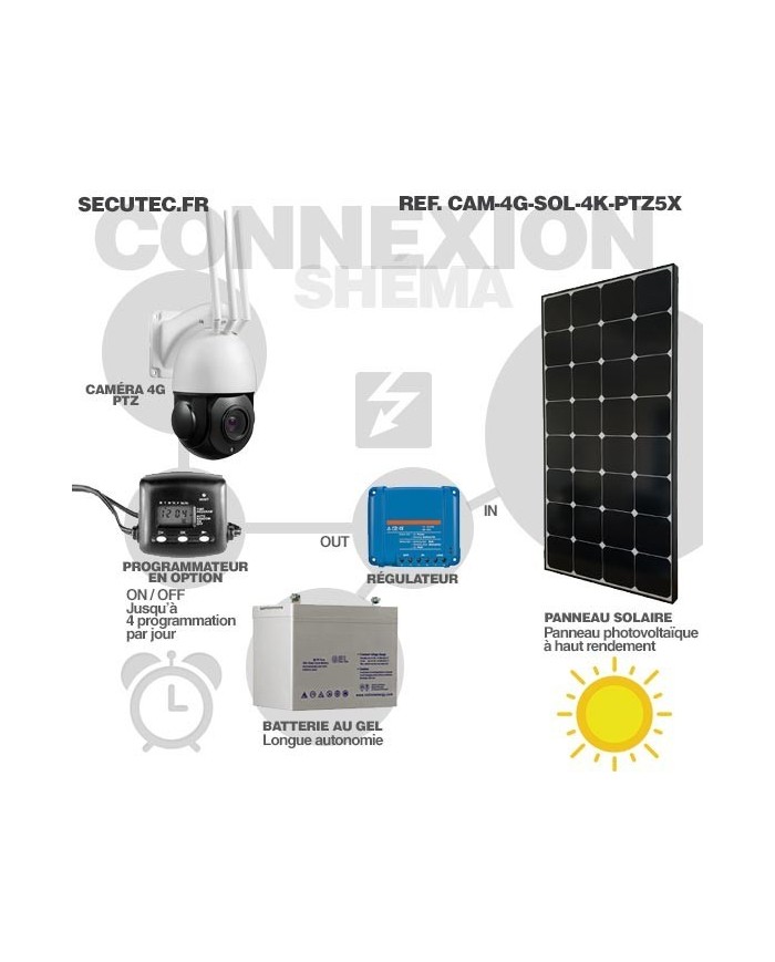Kit vidéosurveillance 24h sur 24h caméra 4G 4K pilotable solaire Zoom X5 autonome waterproof 128Go Kit vidéosurveillance 24h sur 24h caméra 4G 4K pilotable solaire Zoom X5 autonome waterproof 128Go