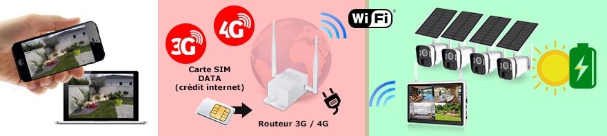 camera solaire 4g